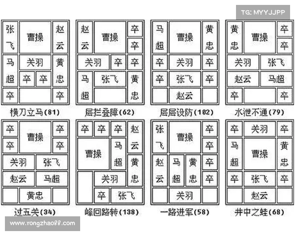 华容道破解之谜:深入分析技巧与策略,揭示背后思维与解法方法 华容道破解之谜:深入分析技巧与策略,揭示背后思维与解法方法