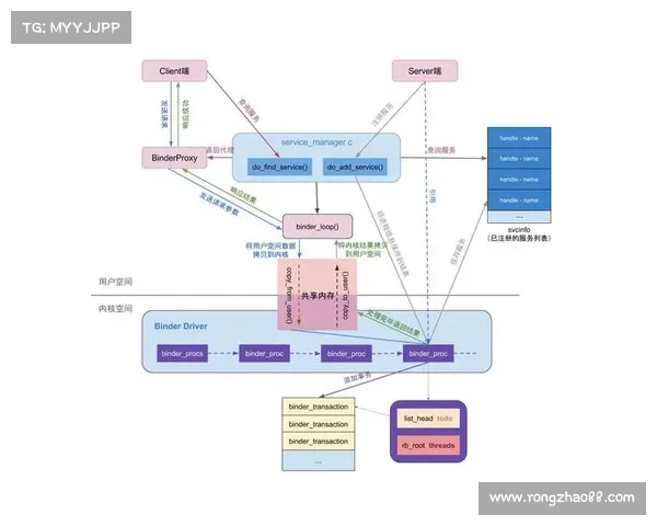 深度剖析积分夺宝幸运值机制的运作原理与影响因素