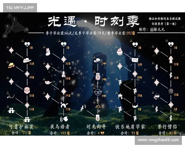 如何解读吓人先祖兑换表背后的文化象征与社会意义 如何解读吓人先祖兑换表背后的文化象征与社会意义