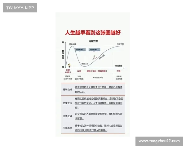 如何从心理学和生理学角度解读大卫·詹姆斯的状态波动与表现起伏